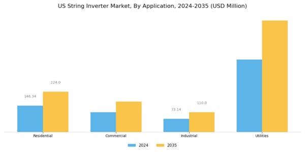 US String Inverter Market Segment Image 2