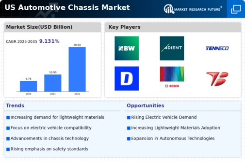 US Automotive Chassis Market Infographic