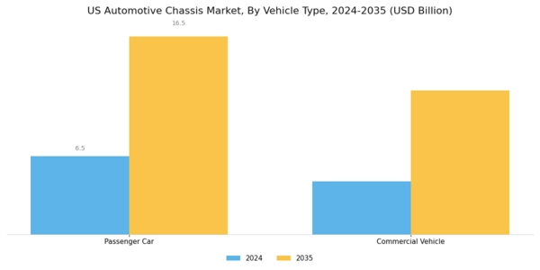 US Automotive Chassis Market Segment Image 2