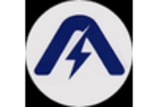 US Industrial control transformer Market key player