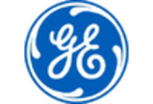 US Industrial control transformer Market key player