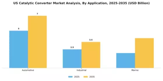 US Catalytic Converter Market Segment Image 0