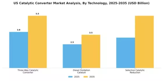 US Catalytic Converter Market Segment Image 2