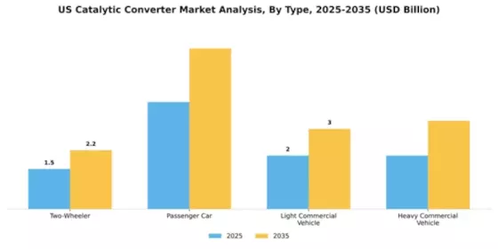 US Catalytic Converter Market Segment Image 3