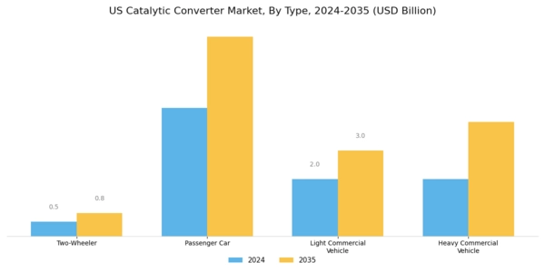 US Catalytic Converter Market Segment Image 0