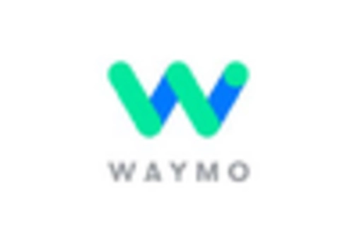 US Autonomous Trucks Market key player