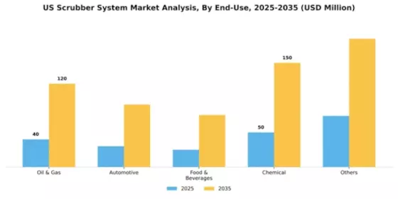 US Scrubber System Market Segment Image 0