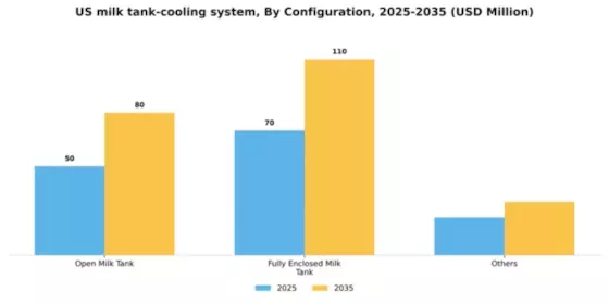 US Milk Tank Cooling System Market Segment Image 1