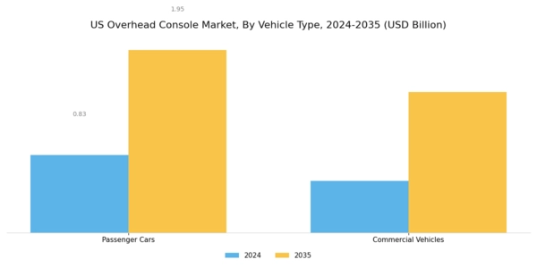 US Overhead Console Market Segment Image 3