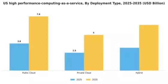 US High-Performance Computing as a Service Market Segment Image 1