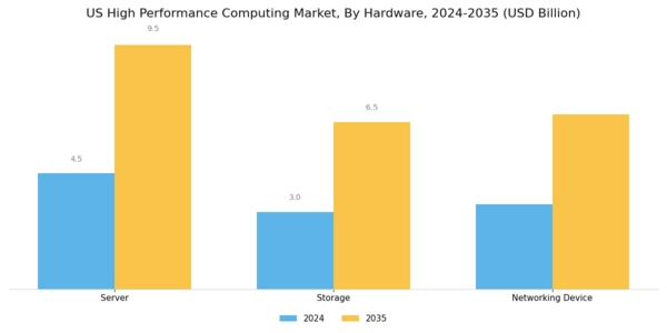 US High-Performance Computing as a Service Market Segment Image 1