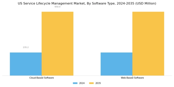 US Service Lifecycle Management Market Segment Image 0