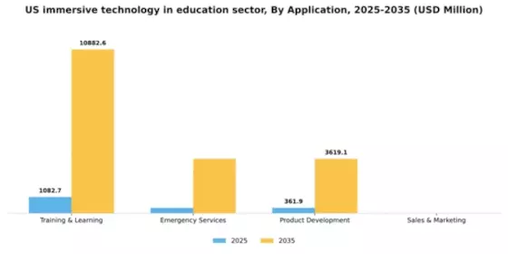 US Immersive Technology in Education Sector Market Segment Image 0