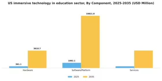 US Immersive Technology in Education Sector Market Segment Image 1
