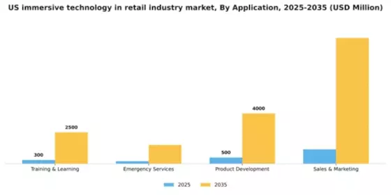 US Immersive Technology in Retail Industry Market Segment Image 0