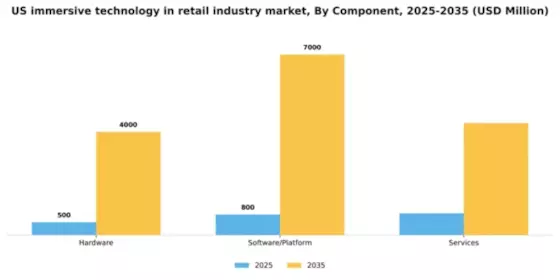 US Immersive Technology in Retail Industry Market Segment Image 1