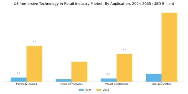 US Immersive Technology in Retail Industry Market Segment Image 2