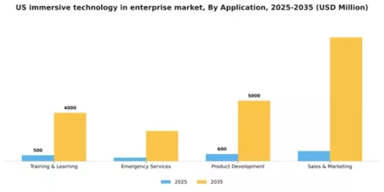 US Immersive Technology in Enterprise Market Segment Image 0