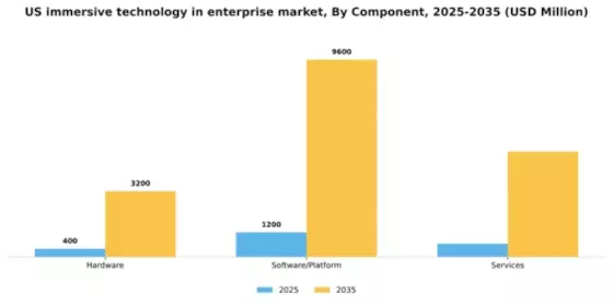 US Immersive Technology in Enterprise Market Segment Image 1