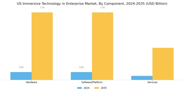 US Immersive Technology in Enterprise Market Segment Image 0