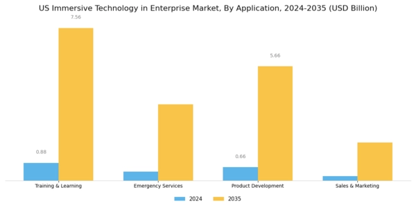 US Immersive Technology in Enterprise Market Segment Image 2