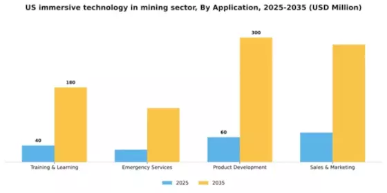 US Immersive Technology in Mining Sector Market Segment Image 0