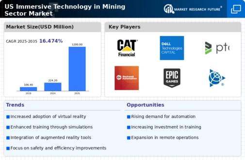 US Immersive Technology in Mining Sector Market Infographic