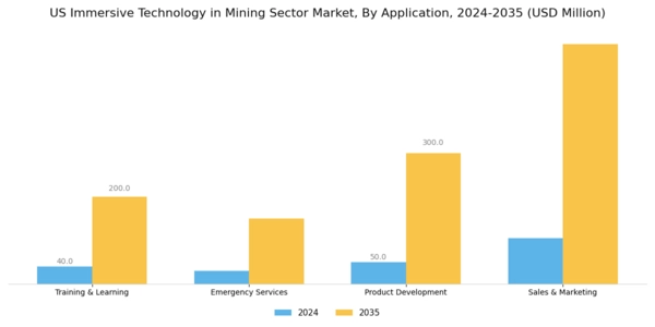 US Immersive Technology in Mining Sector Market Segment Image 2