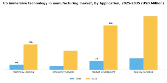 US Immersive Technology in Manufacturing Market Segment Image 0