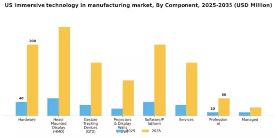 US Immersive Technology in Manufacturing Market Segment Image 1