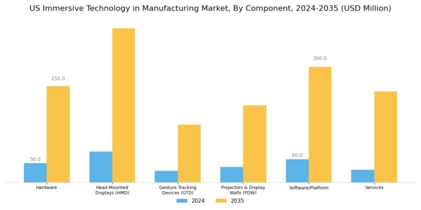 US Immersive Technology in Manufacturing Market Segment Image 0