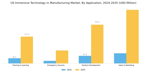 US Immersive Technology in Manufacturing Market Segment Image 2