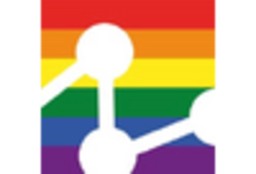 US Immersive Technology in Entertainment Market key player