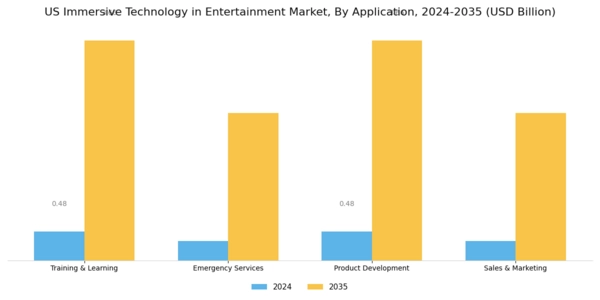 US Immersive Technology in Entertainment Market Segment Image 2