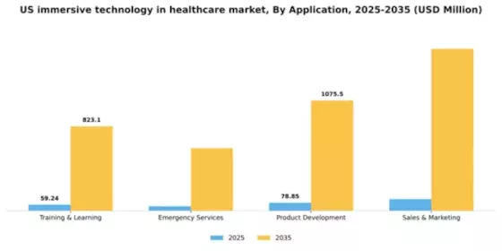 US Immersive Technology in Healthcare Market Segment Image 0