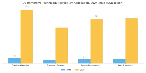 US Immersive Technology in Healthcare Market Segment Image 2