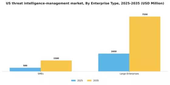 US Threat Intelligence Management Market Segment Image 1