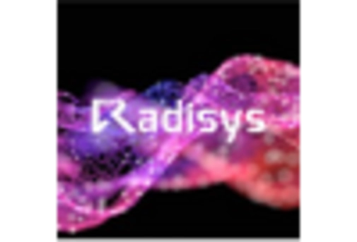 US Mobile Front Haul Market key player