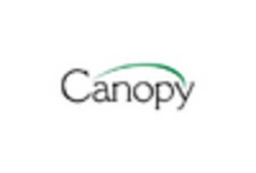 US Micro Mobile Data Center Market key player