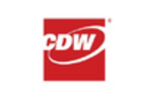 US Micro Mobile Data Center Market key player