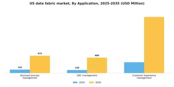 US Data Fabric Market Segment Image 0