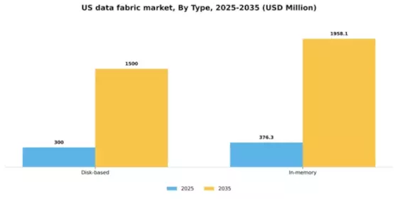 US Data Fabric Market Segment Image 2