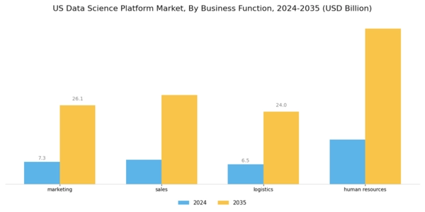 US Data Science Platform Market Segment Image 0