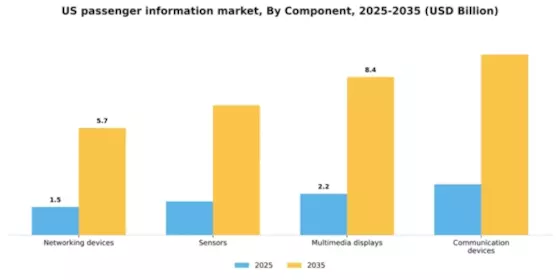 US Passenger Information System Market Segment Image 0