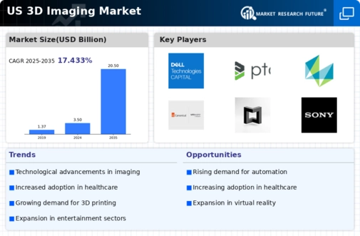 US 3D Imaging Market Infographic