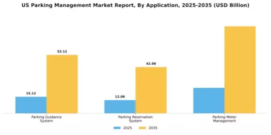 US Parking Management Market Segment Image 0