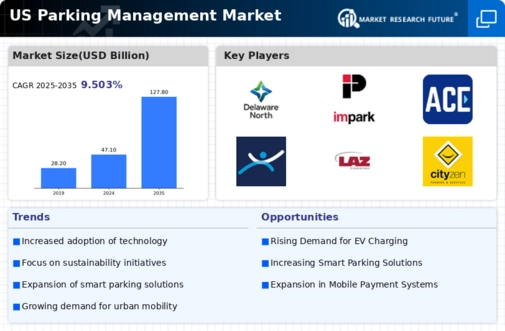 US Parking Management Market Infographic