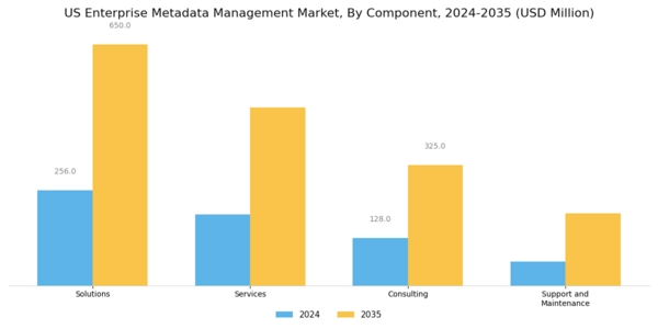 US Enterprise Metadata Management Market Segment Image 1