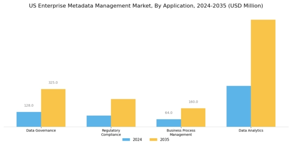 US Enterprise Metadata Management Market Segment Image 3
