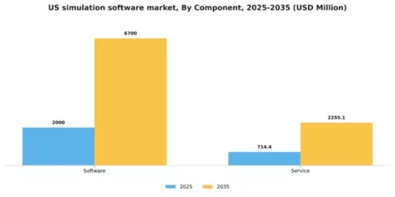 US Simulation Software Market Segment Image 1